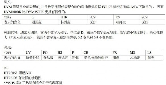 杜邦TPEE命名規(guī)則 杜邦TPEE命名規(guī)則